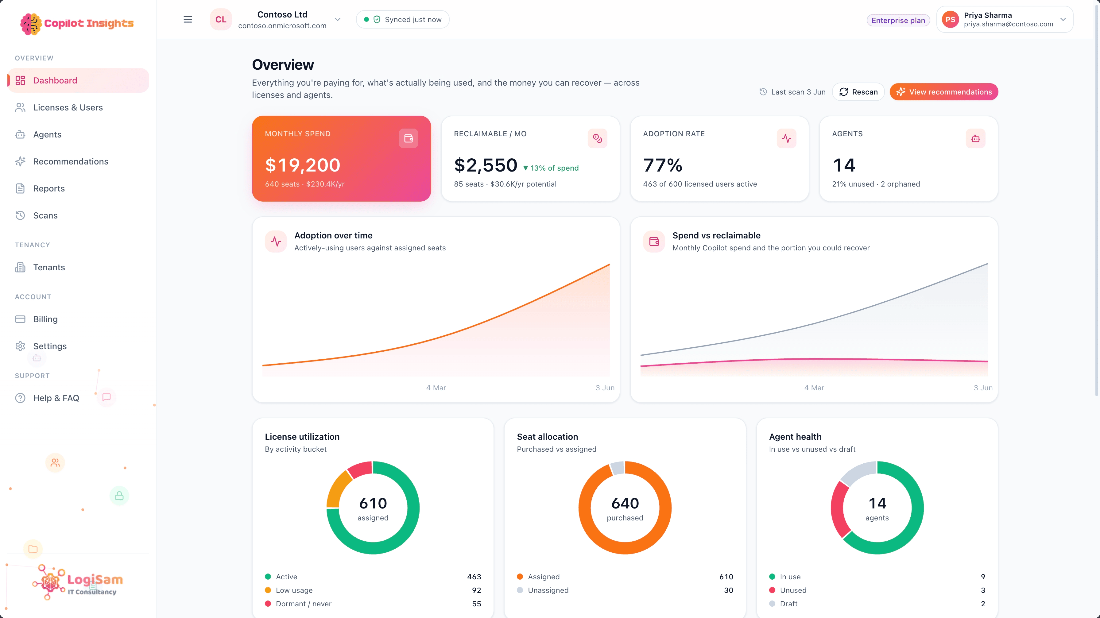 Copilot Insights — Overview dashboard