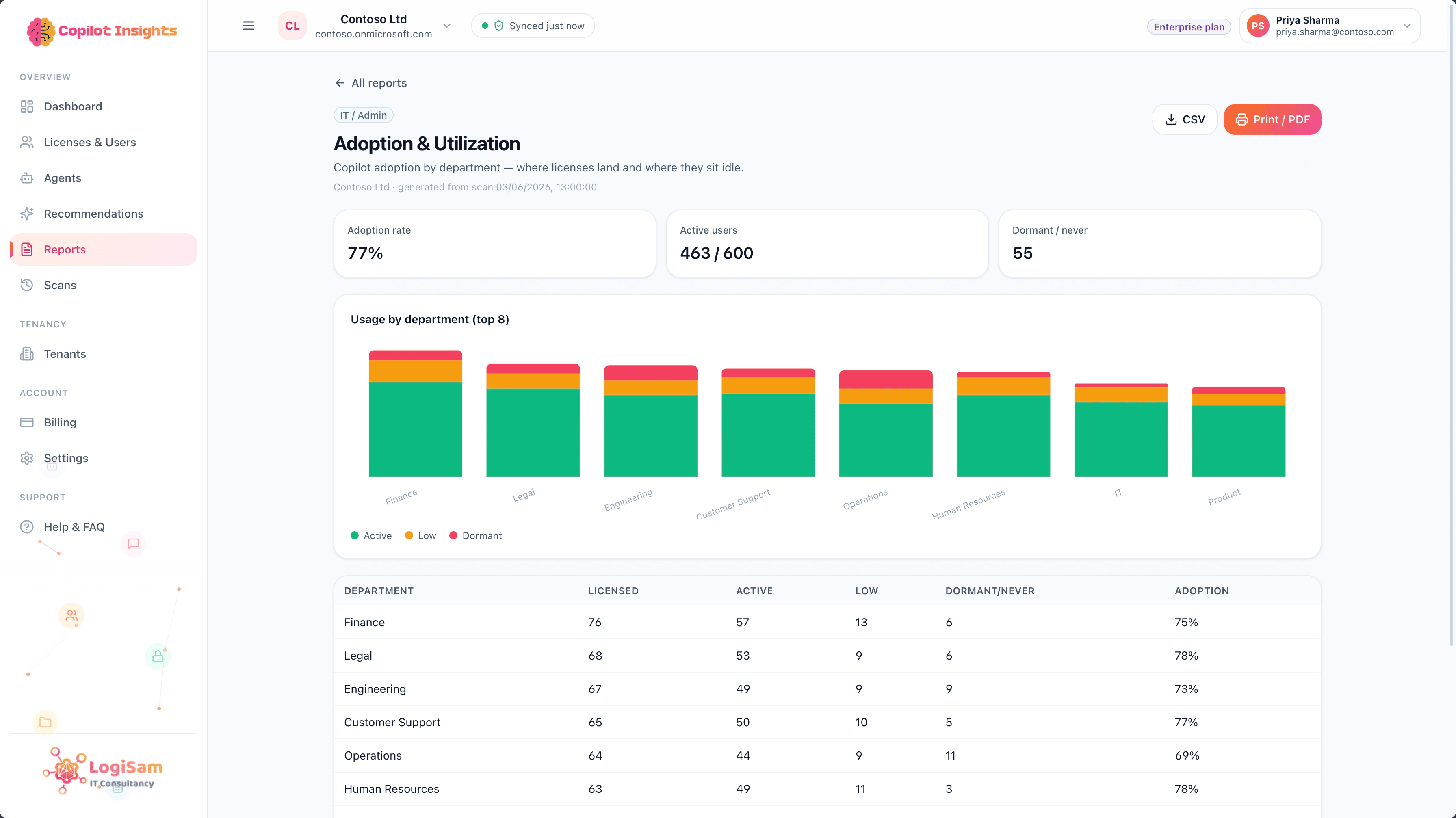 Copilot Insights — Adoption & utilisation report