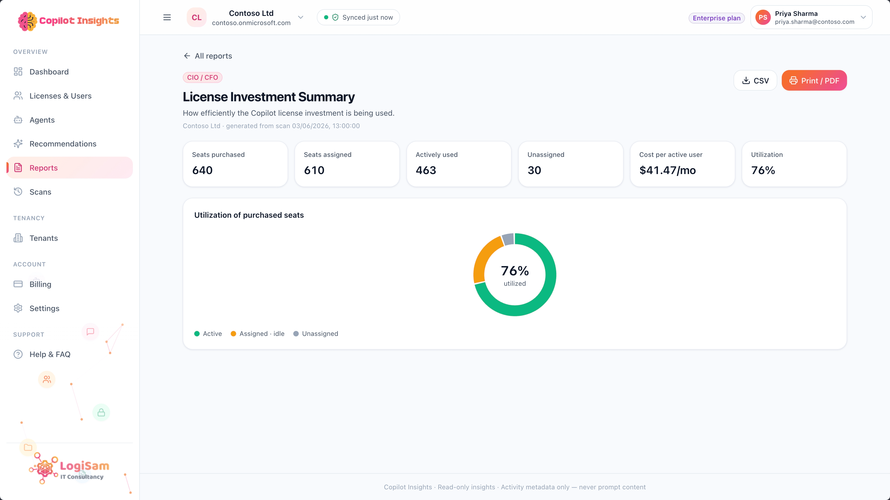 Copilot Insights — Licence investment summary report