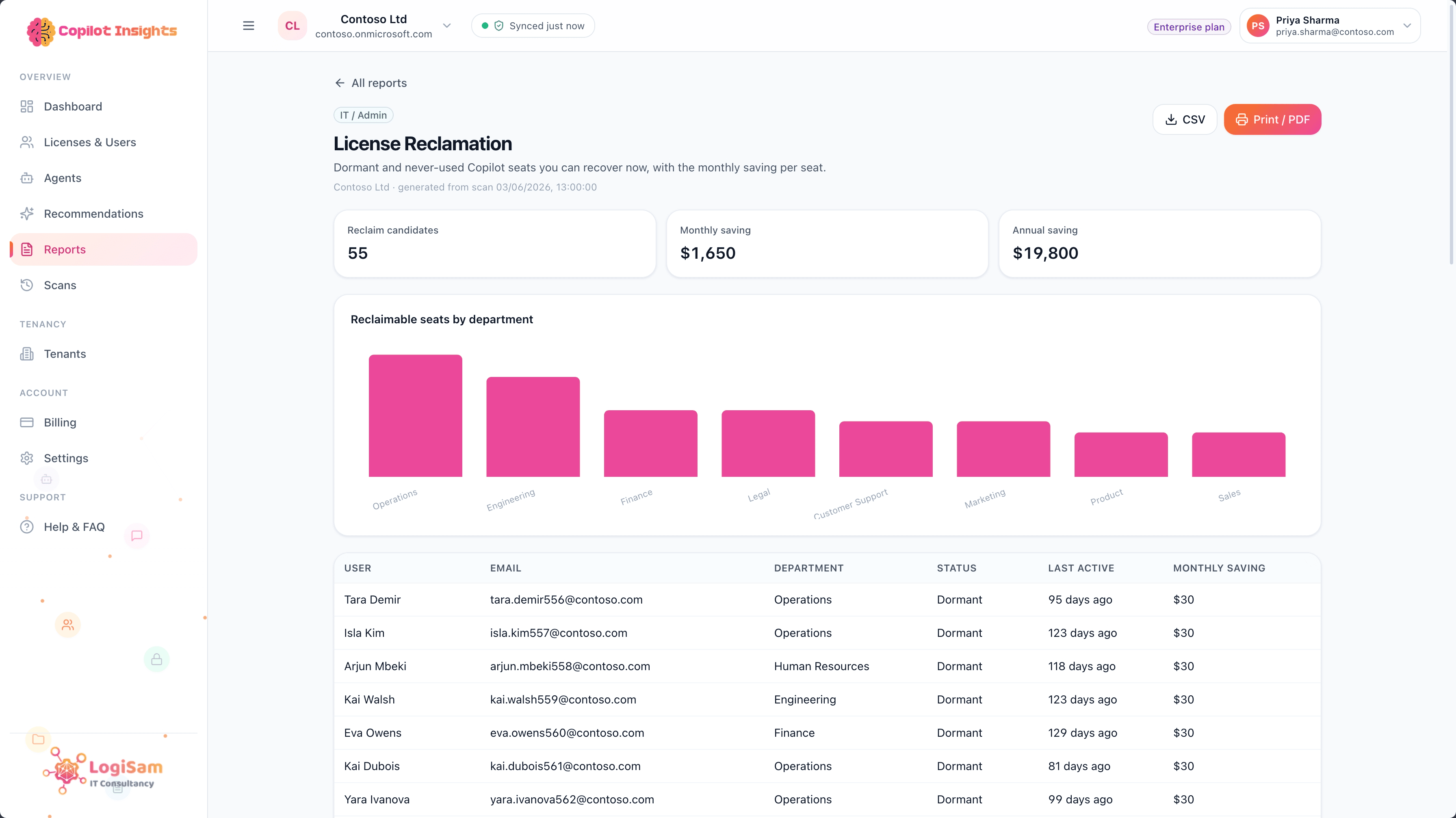 Copilot Insights — Licence reclamation report