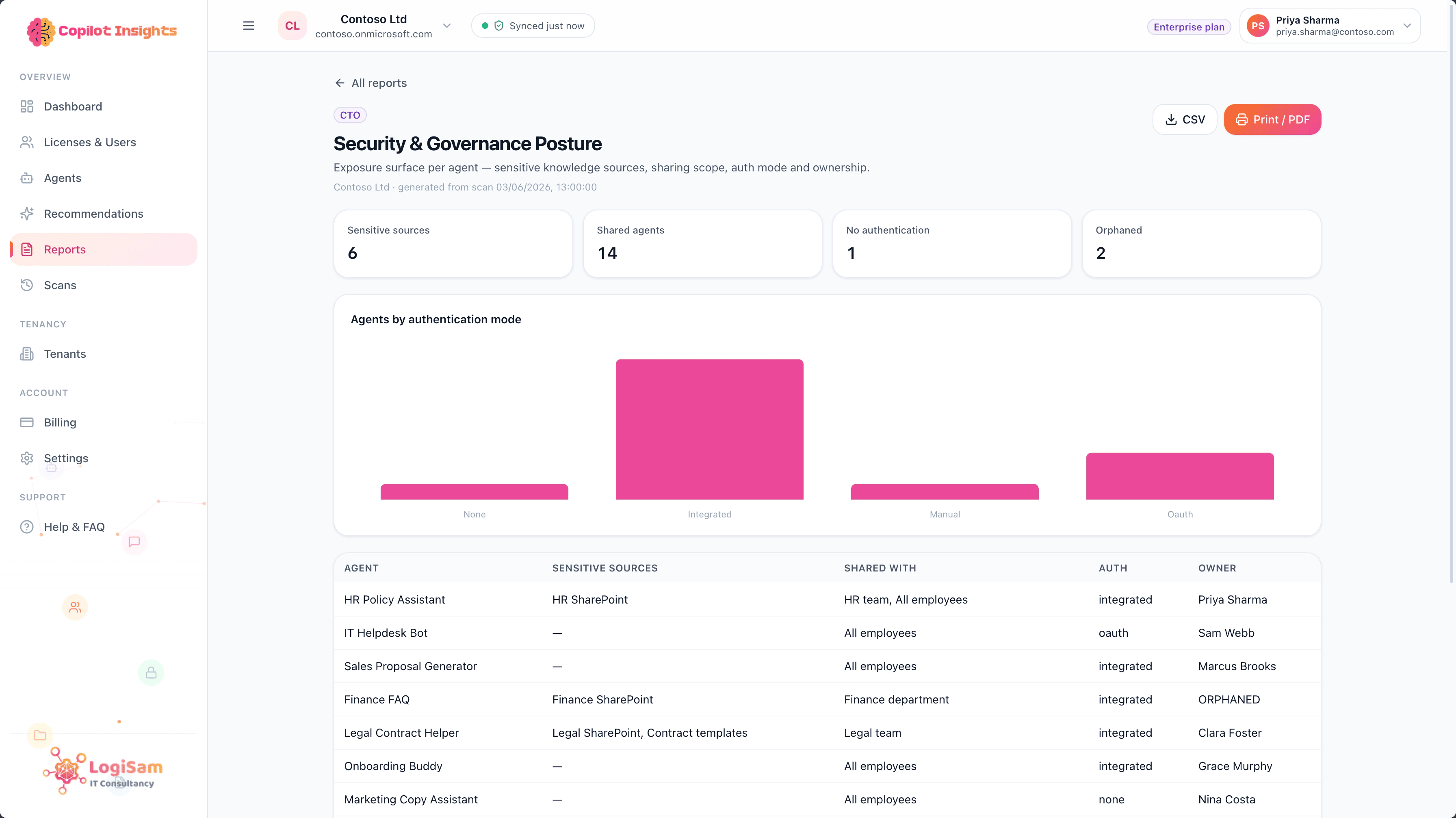 Copilot Insights — Security & governance posture report