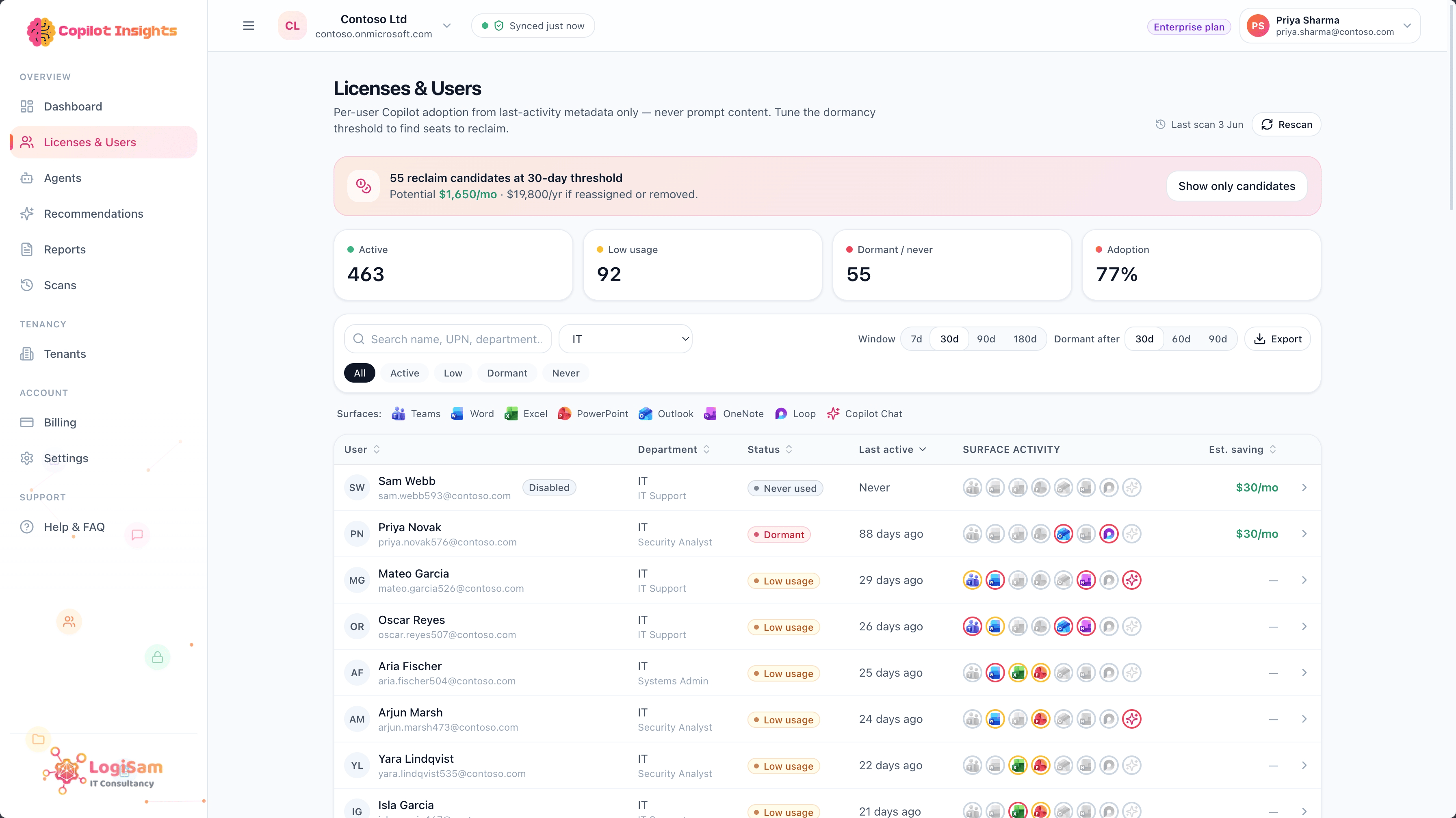 Copilot Insights — Licences & users